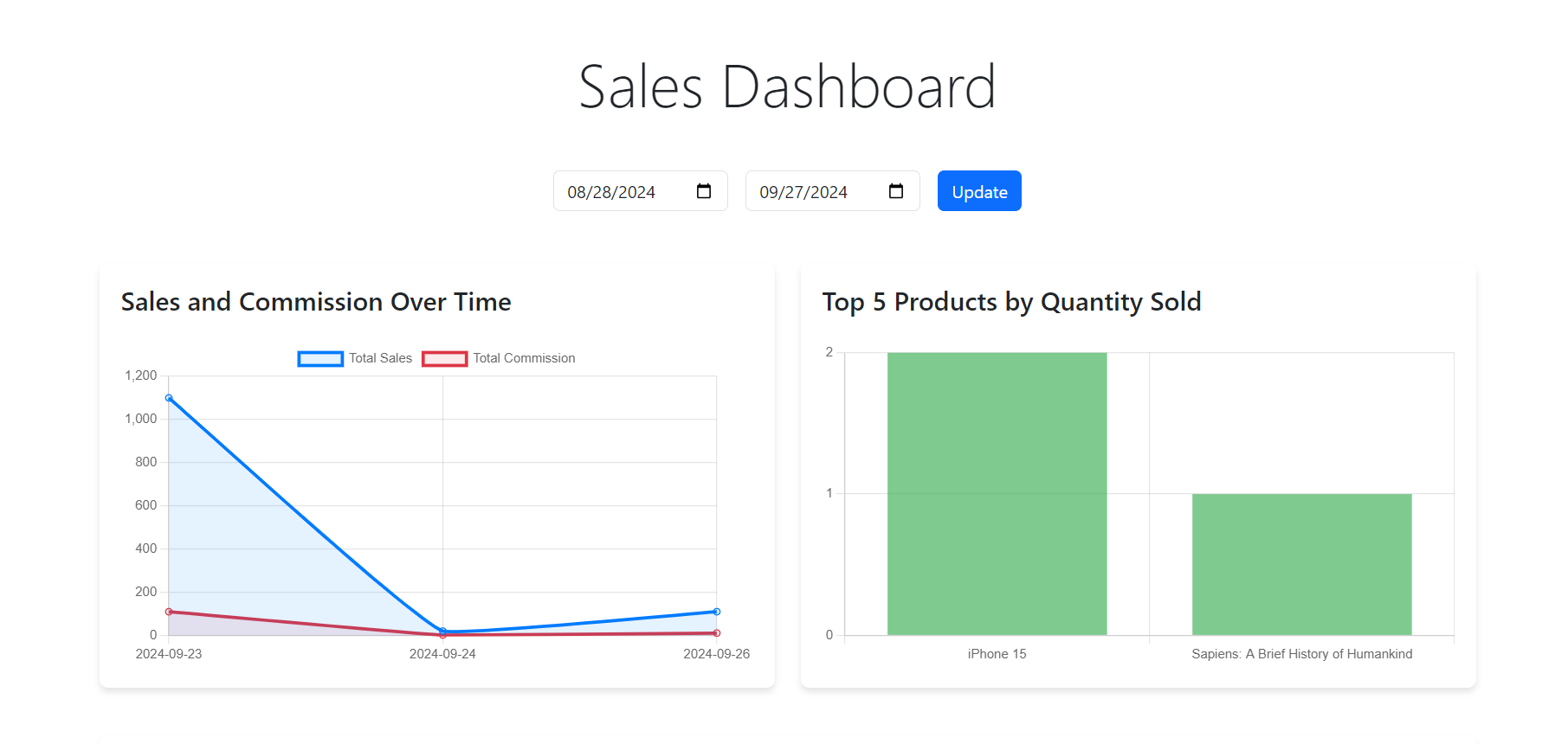 Sales Analytics